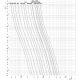 Spec. fuses NV3/315A/700V DC